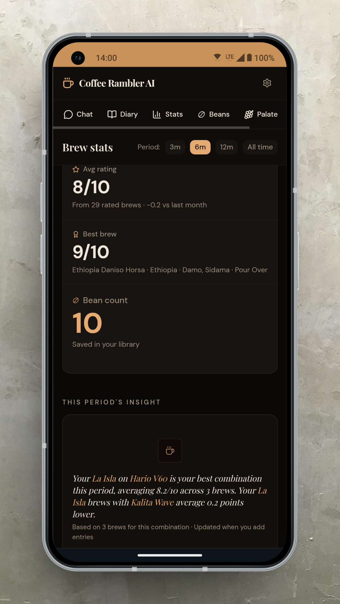 Stats and insight card mobile view
